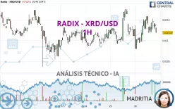 RADIX - XRD/USD - 1H