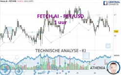 FETCH.AI - FET/USD - 1 uur