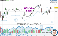 EUR/USD - 1 Std.