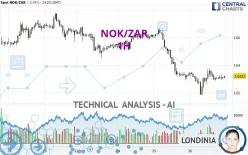 NOK/ZAR - 1H