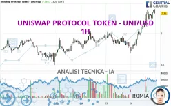 UNISWAP PROTOCOL TOKEN - UNI/USD - 1H