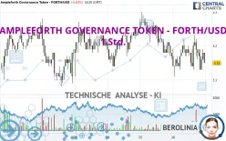 AMPLEFORTH GOVERNANCE TOKEN - FORTH/USD - 1 Std.