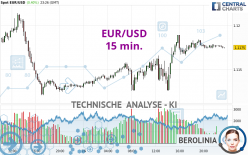 EUR/USD - 15 min.