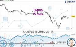 EMEIS - 15 min.