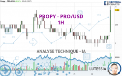 PROPY - PRO/USD - 1H