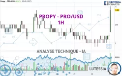 PROPY - PRO/USD - 1H