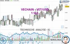 VECHAIN - VET/USD - 1 Std.