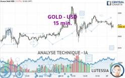 GOLD - USD - 15 min.