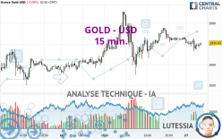 GOLD - USD - 15 min.