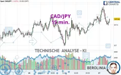 CAD/JPY - 15 min.