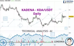 KADENA - KDA/USDT - Daily