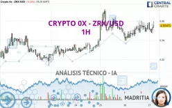 CRYPTO 0X - ZRX/USD - 1H