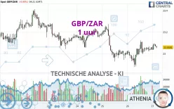 GBP/ZAR - 1 uur