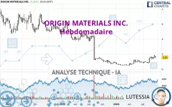 ORIGIN MATERIALS INC. - Hebdomadaire