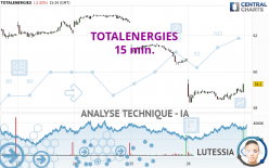 TOTALENERGIES - 15 min.