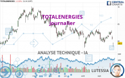 TOTALENERGIES - Daily