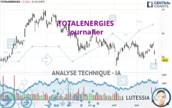 TOTALENERGIES - Journalier