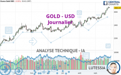 GOLD - USD - Journalier