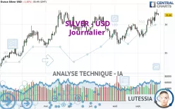 SILVER - USD - Journalier