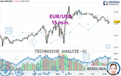 EUR/USD - 15 min.