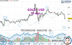 GOLD - USD - 15 min.