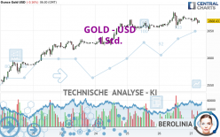 GOLD - USD - 1 Std.