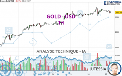 GOLD - USD - 1H