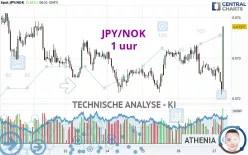 JPY/NOK - 1 uur