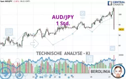 AUD/JPY - 1 Std.