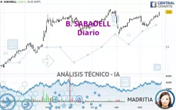 B. SABADELL - Täglich