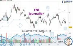 ENI - Journalier