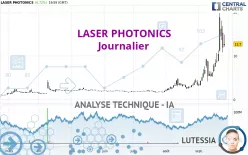 LASER PHOTONICS - Journalier