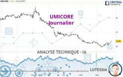 UMICORE - Journalier