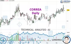 CORREA - Daily