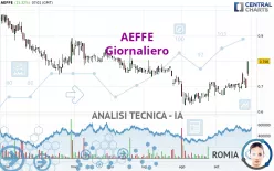 AEFFE - Giornaliero