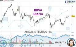 BBVA - Diario