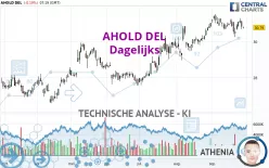 AHOLD DEL - Dagelijks