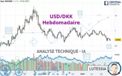 USD/DKK - Hebdomadaire