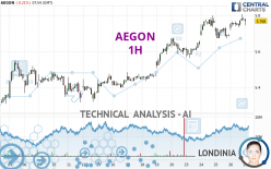 AEGON - 1H