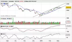 CAC40 INDEX - Dagelijks