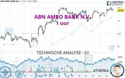 ABN AMRO BANK N.V. - 1 uur