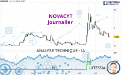 NOVACYT - Journalier