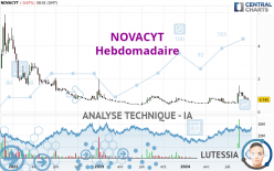 NOVACYT - Hebdomadaire