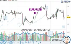 EUR/USD - 1 Std.