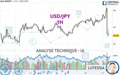 USD/JPY - 1H