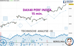 DAX40 PERF INDEX - 15 min.