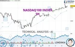 NASDAQ100 INDEX - 1H