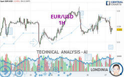 EUR/USD - 1 Std.