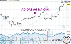 ADIDAS AG NA O.N. - 1H