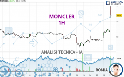 MONCLER - 1H